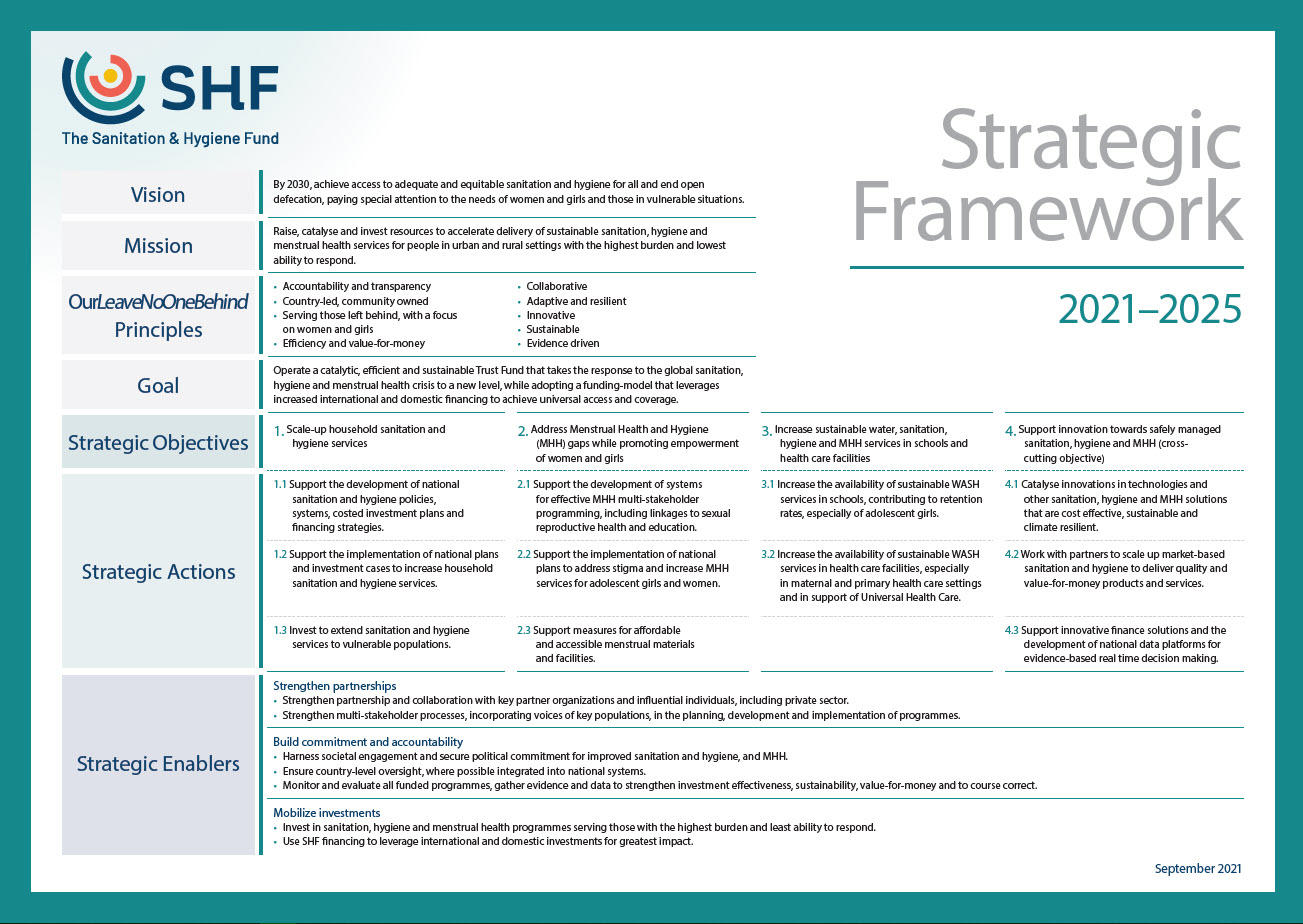 SHF Strategy Framework
