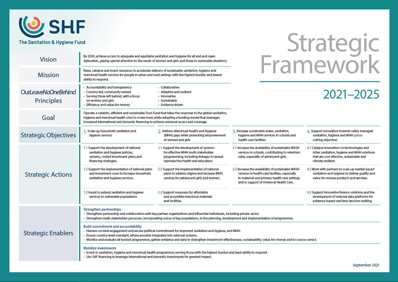 SHF Strategy Framework SHF Strategy Framework