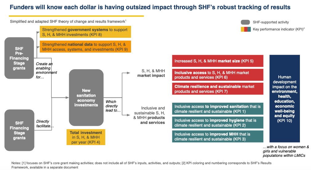 Funding-KPIs