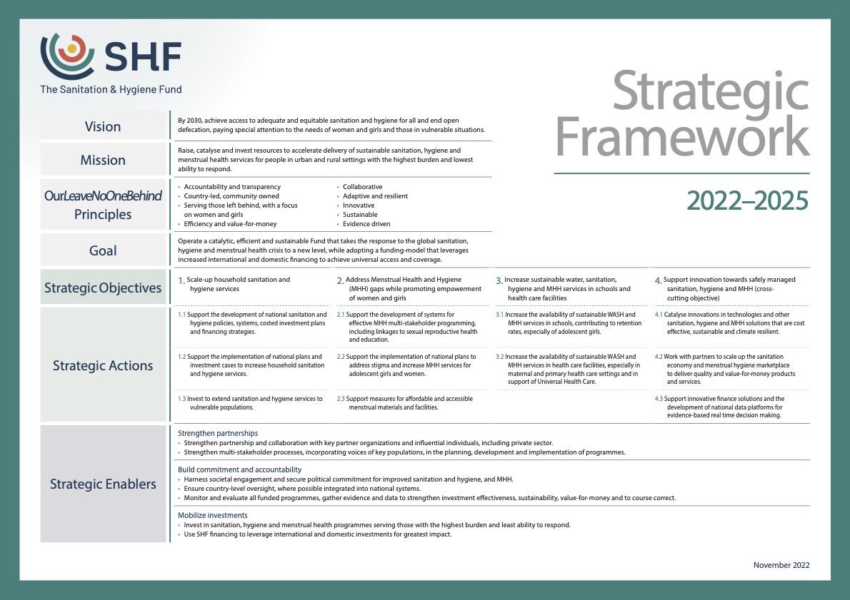 SHF Strategic Framework Updated Nov 22