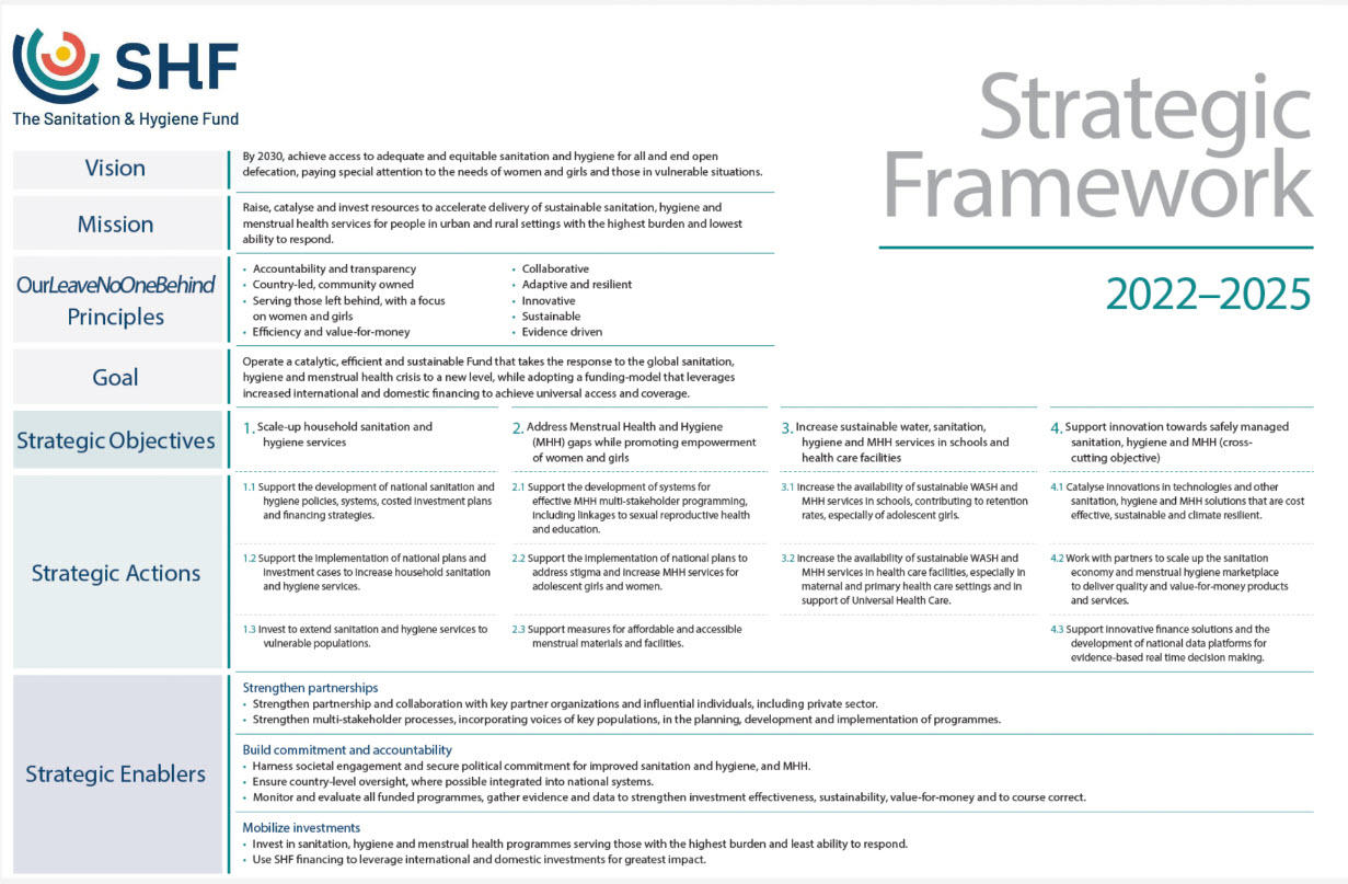 Strategic Framework