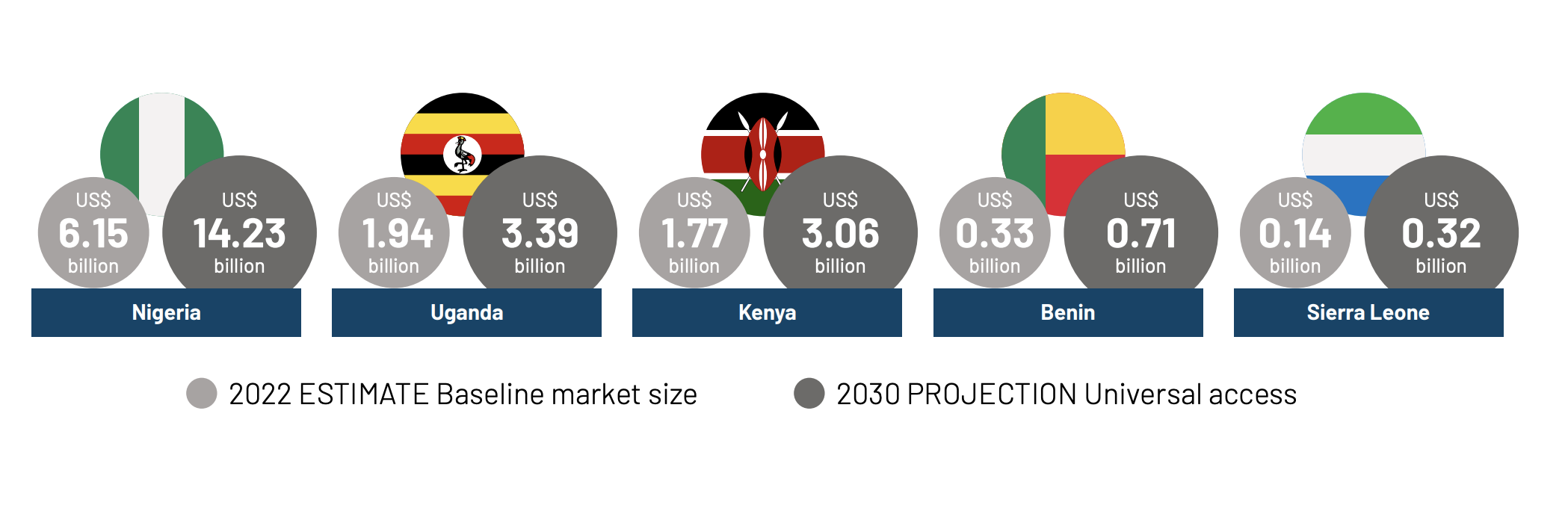 Sanitation Economy Potential Value per country