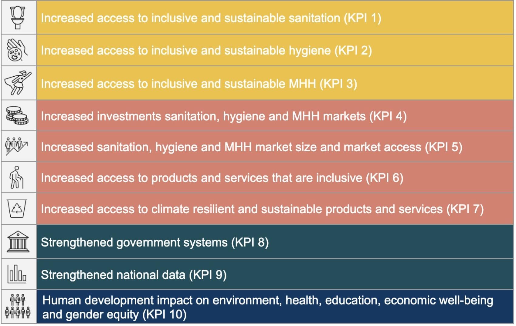Results framework Results framework