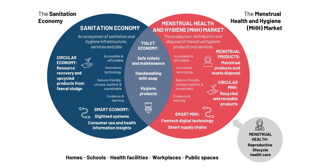 san econ and MHH market overlap