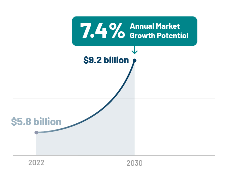 Billion Market Waiting to Be Unlocked