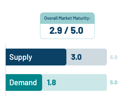 Identifying the Critical Growth Bottleneck