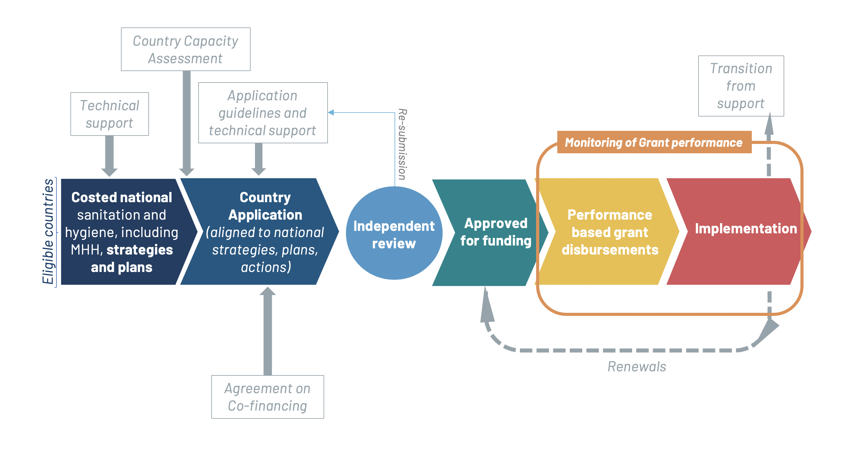 SHF Operating Model SHF Operating Model